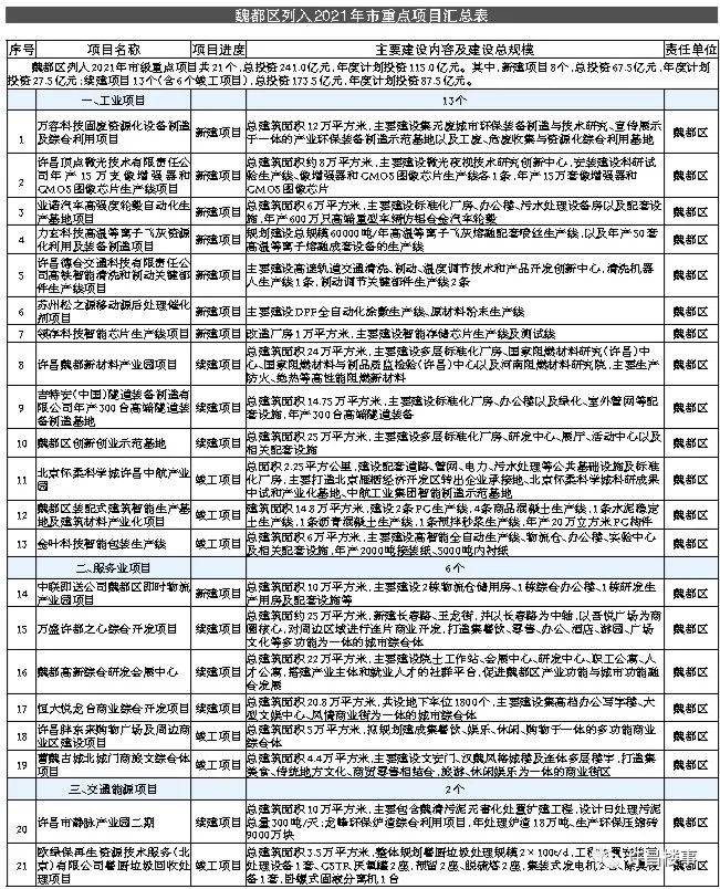 许昌楼事,楼事许昌