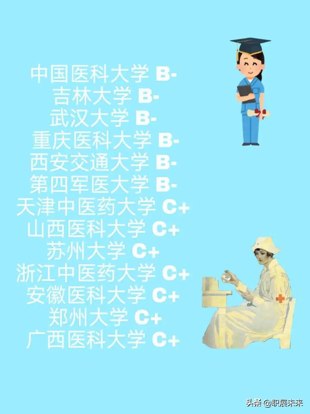 你认同三分治疗七分护理吗,基础护理和整体护理的区别