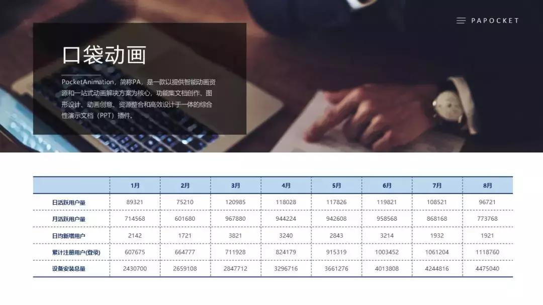 ppt设计与制作成果展示报告,ppt业务数据展示