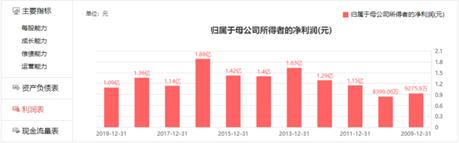 中信国安近几年财务状况,中信国安财务造假详细分析