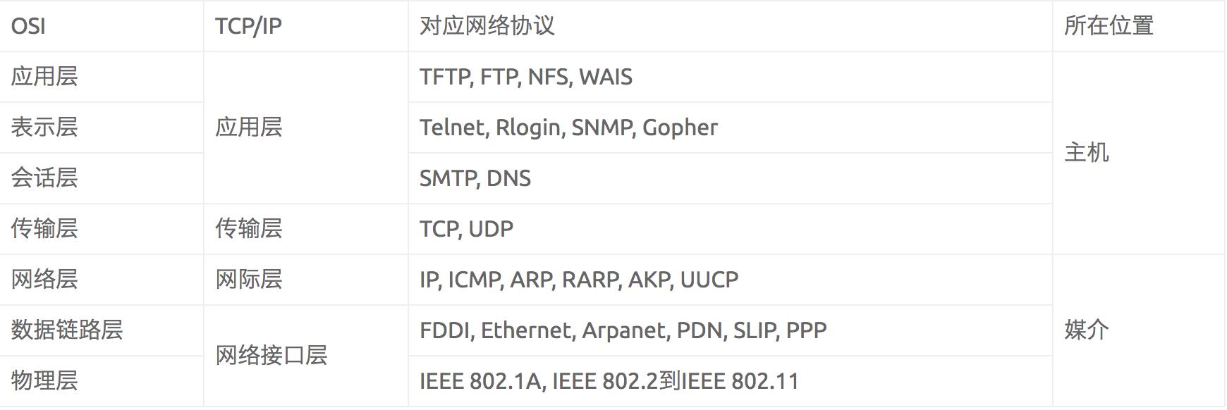tcpip参考模型的优点,tcpip数据帧