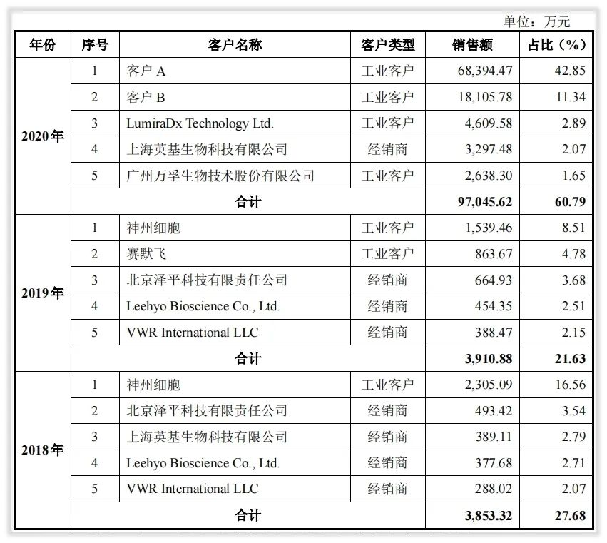 北京义翘神州科技有限公司怎么样,北京义翘神州科技有限公司面试