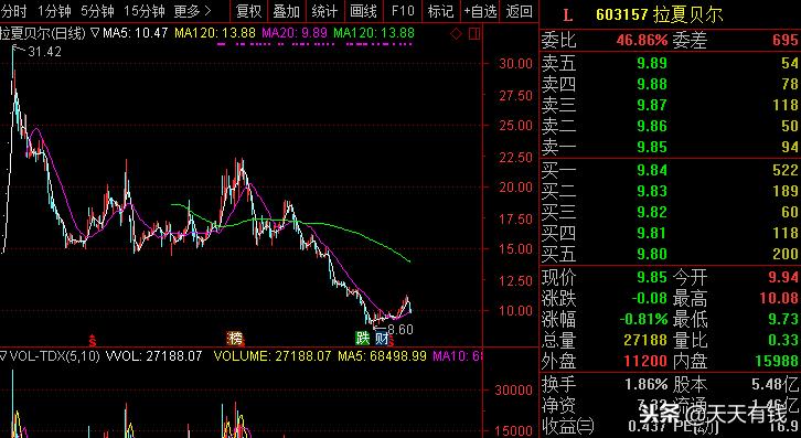 两市晚间利好一览，一股国务院国资委成实控人，股民：小心见光死