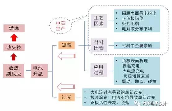 新能源车起火应急处置方法,新能源汽车火灾事故处置注意事项