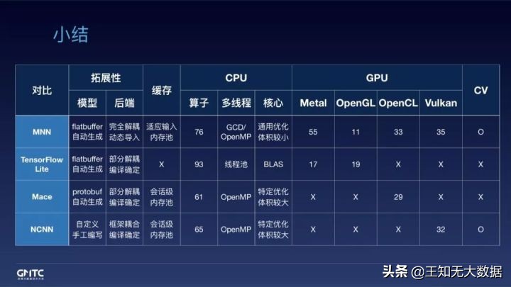 开源背后|面对端侧推理引擎的挑战，阿里工程师如何应对？