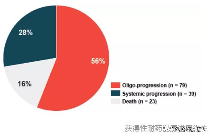 pd-1治疗所有癌症晚期,pd1耐药后化疗再次耐药