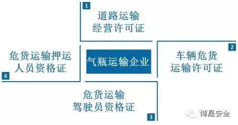 气瓶使用安全培训25页,气瓶使用安全管理规范培训ppt