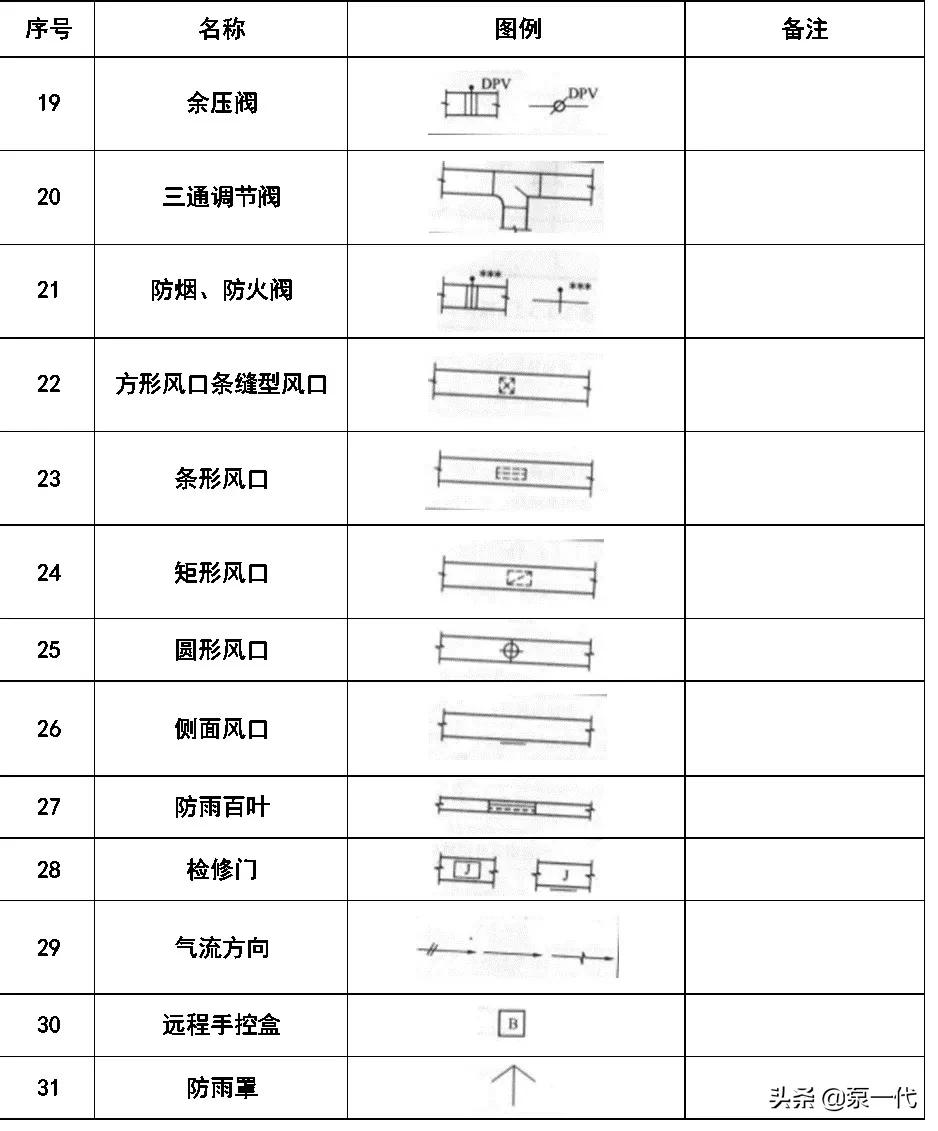 绠¢亾cad鍥句緥绗﹀彿澶у叏,cad绌鸿皟鍥句緥绗﹀彿