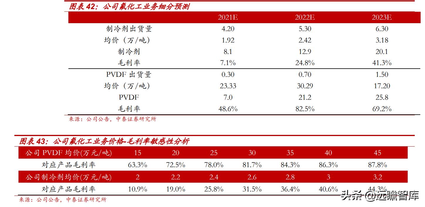 东阳光集团电子新材料,东阳光2022年电池铝箔产能