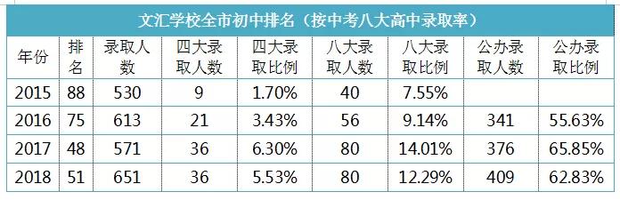 宝安文汇学校视频,深圳宝安区文汇学校排名