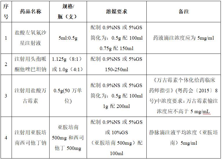 能肌肉注射的肌肉,肌肉注射可以静脉注射吗