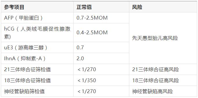 唐筛检查医保,齐齐哈尔唐筛怎么查结果
