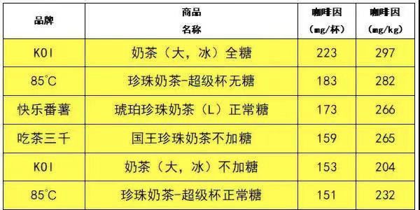 奈雪的奶茶最好喝的五款,一点点奶茶coco奶茶