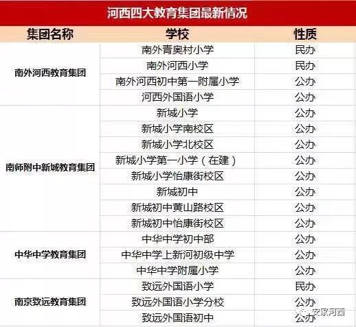 河西一片区学区房都有什么,天津河西四号路小学学区房