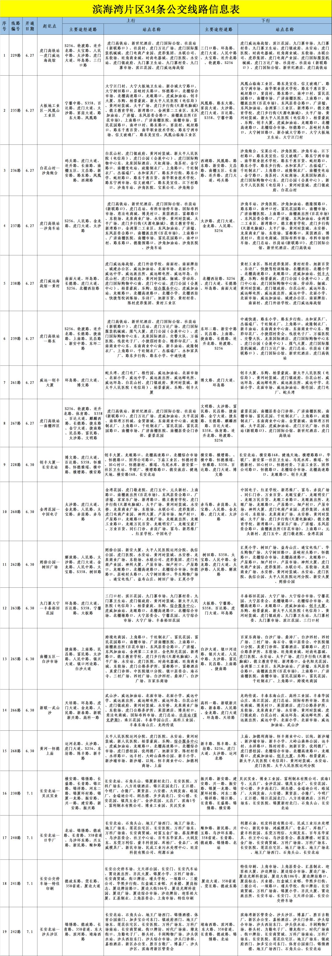 滨海公交106路最新调整动态,滨海湾公交的变化