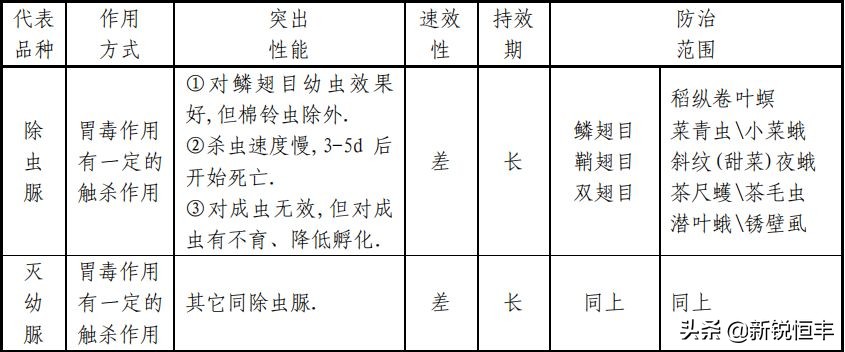 杀虫剂基础知识,杀虫剂的利大于弊有哪些资料