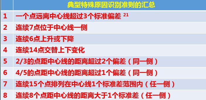 iatf16949过程分析常用的两种工具,如何讲iatf16949控制计划
