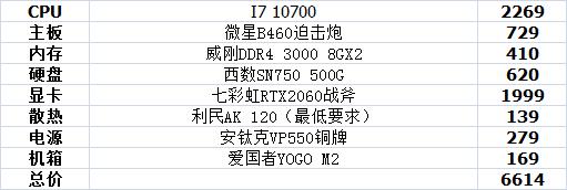 主机配置推荐3000-4000性价比,最新主机最强配置多少钱
