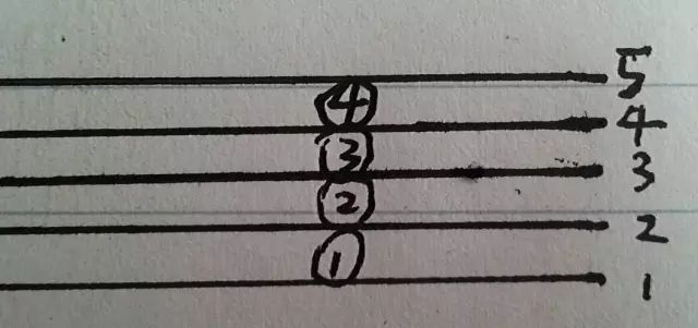 钢琴乐谱新手入门,钢琴和弦知识入门教学视频