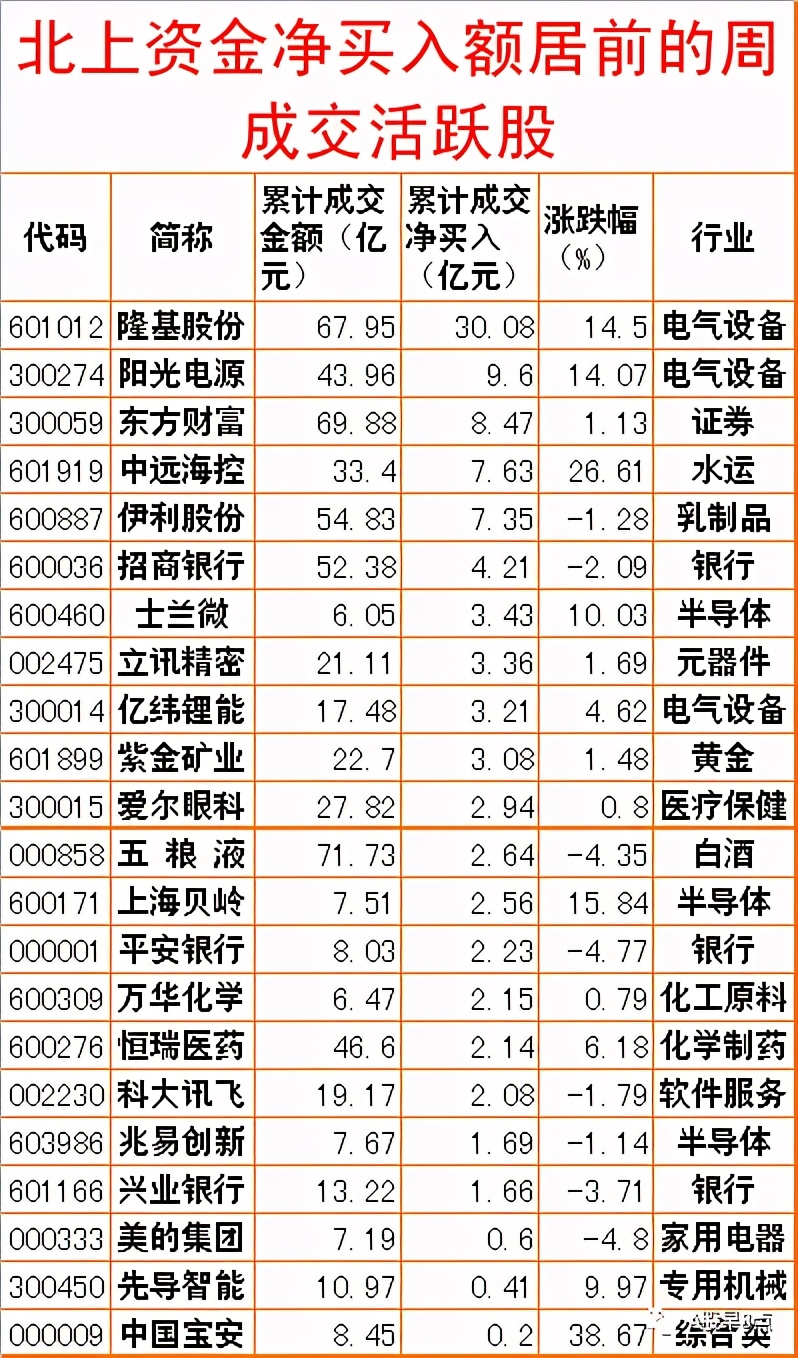 周二股市重要投资参考,周二股市投资内参