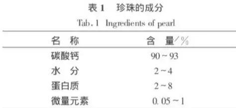 别再被偏方骗了,别再被小窍门忽悠了