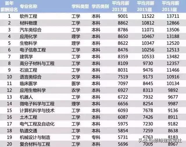 设计院的工作天天加班值得做吗,设计院工作真的有那么苦吗