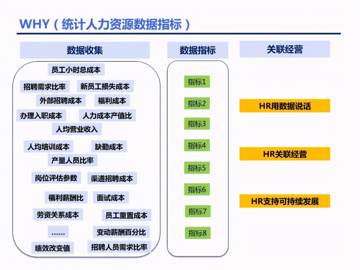 人力资源招聘数据分析ppt,人力资源年终数据分析表格
