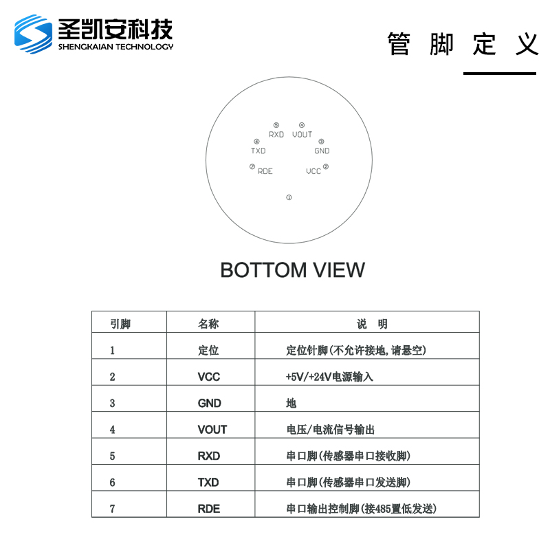 一文读懂半导体材料,一文读懂什么是reits
