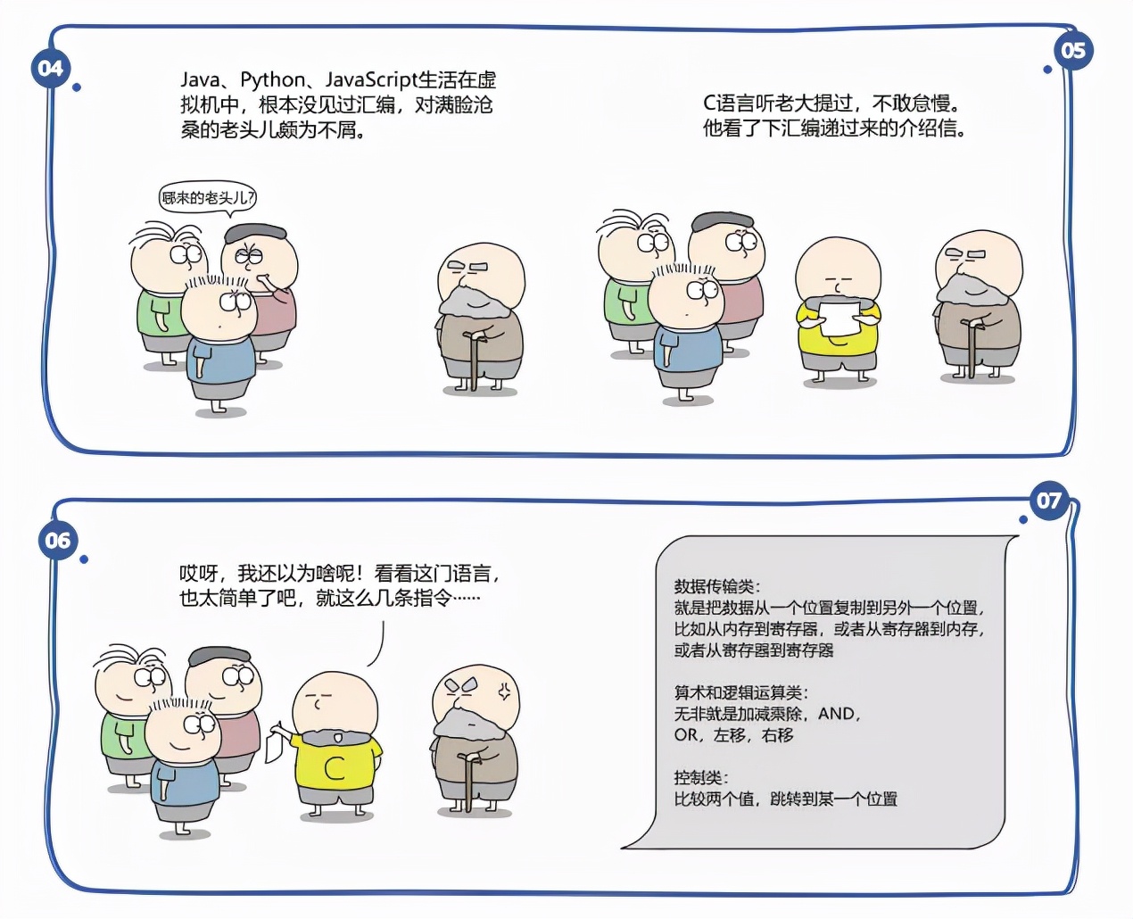 原来学计算机的人这么有趣,学计算机真的好难啊