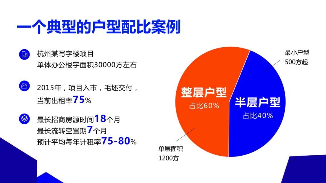 写字楼招商布局,写字楼招商100个方法