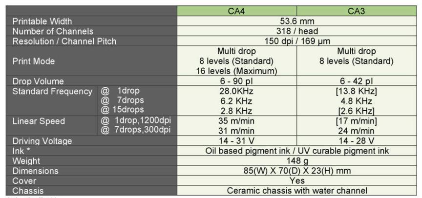 uv打印机喷头清洗绝招,uv打印机喷头真实寿命