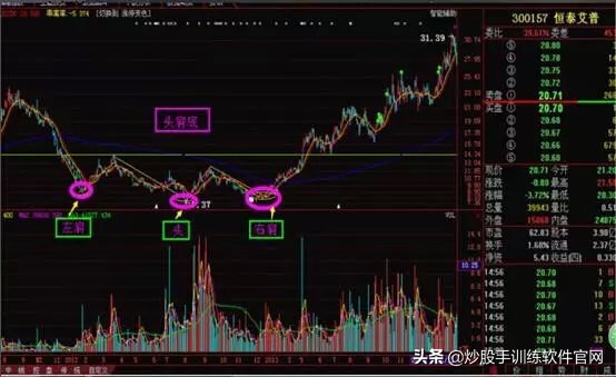 一招教你识别强庄控盘股,怎样从k线形态发现庄家建仓