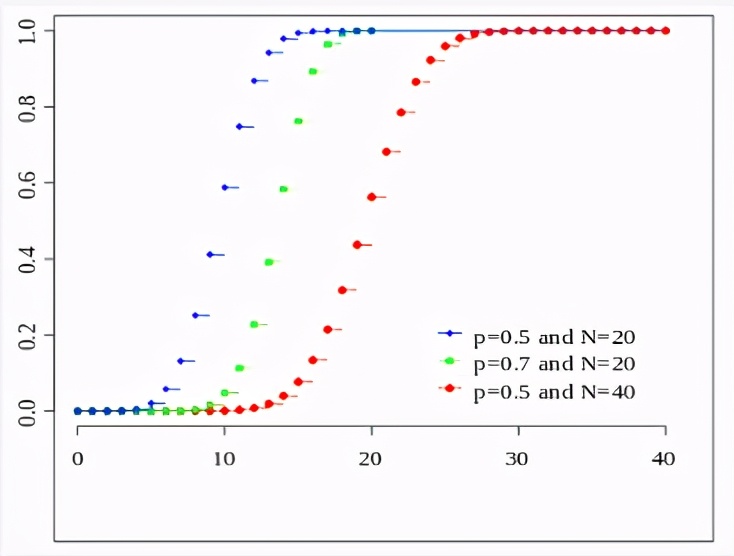 概率分布算法实现,概率分布平滑算法