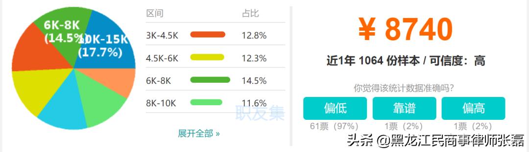 中国律师城市生存压力有多大？你可能想不到