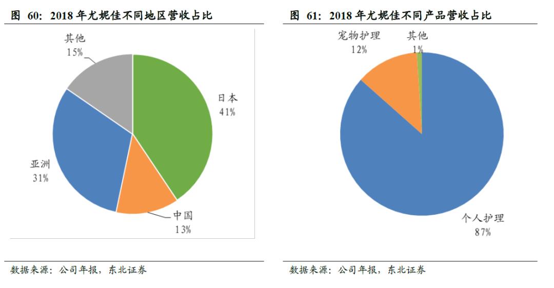 全球卫生巾市场份额,中国卫生巾市场规模