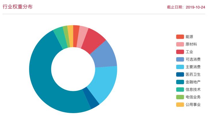 不声不响力压沪深300，这个低调的蓝筹指数到底有多牛？