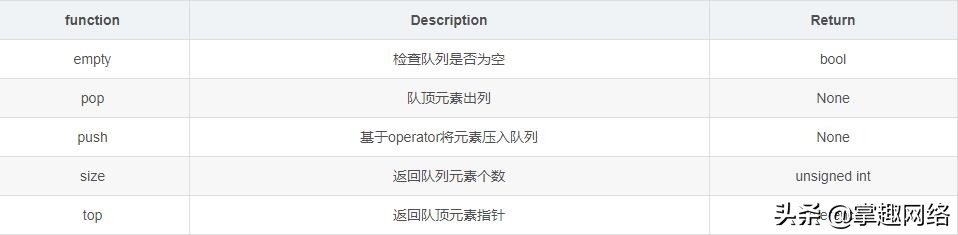 浼樺厛闃熷垪鍒嗘敮鐣岄檺,濡備綍鏇存崲浼樺厛闃熷垪