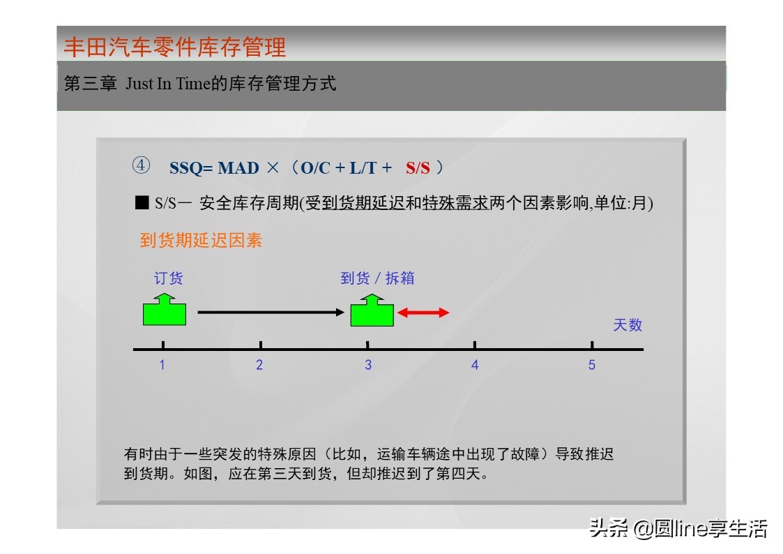 一汽丰田荣放库存,一汽丰田零件库