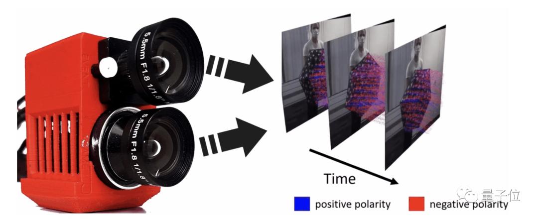 华为超慢镜头7680帧有多极限,华为的7000帧慢速摄影