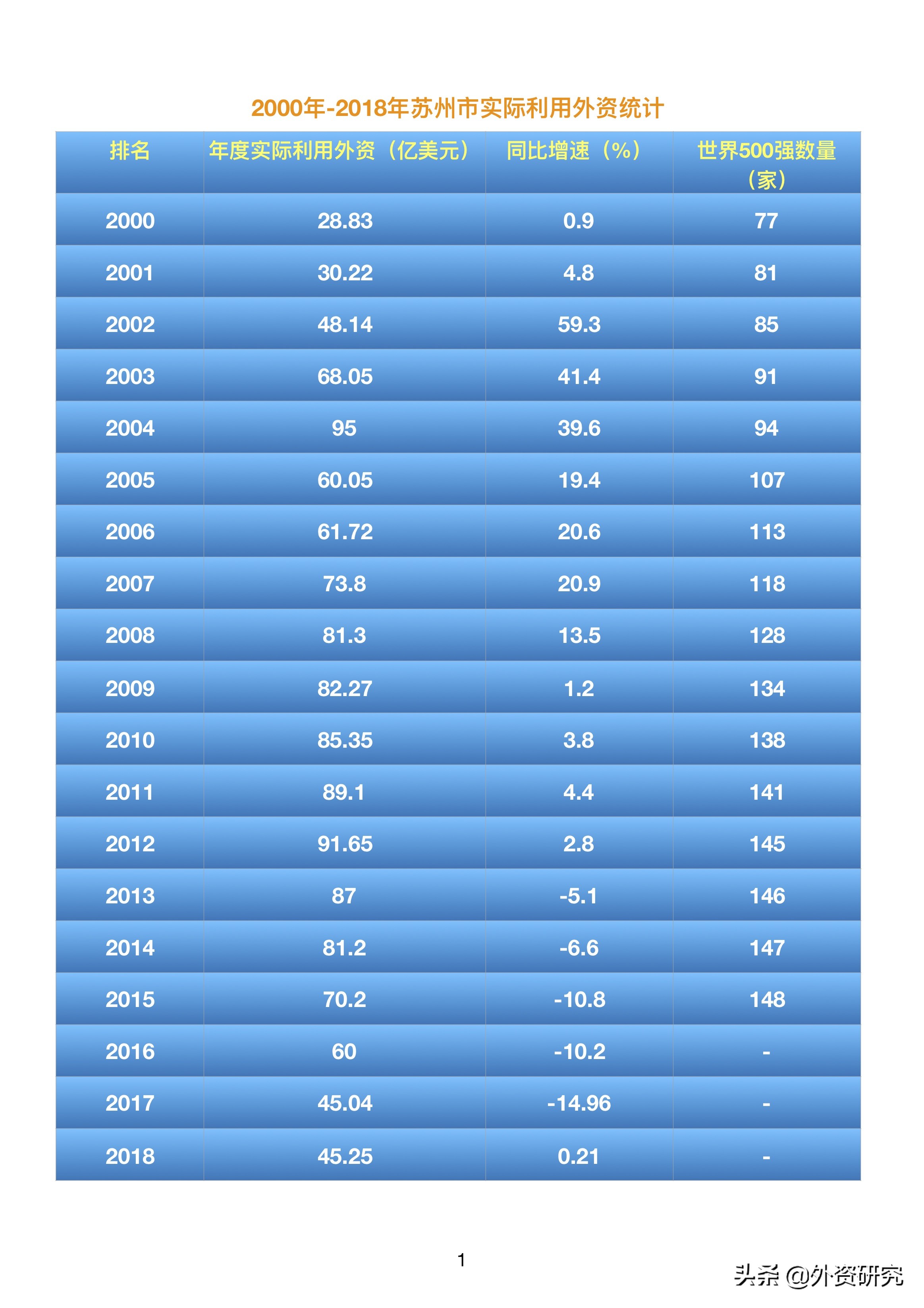 苏州正在转型升级吗,苏州未来从制造业转型布局服务业