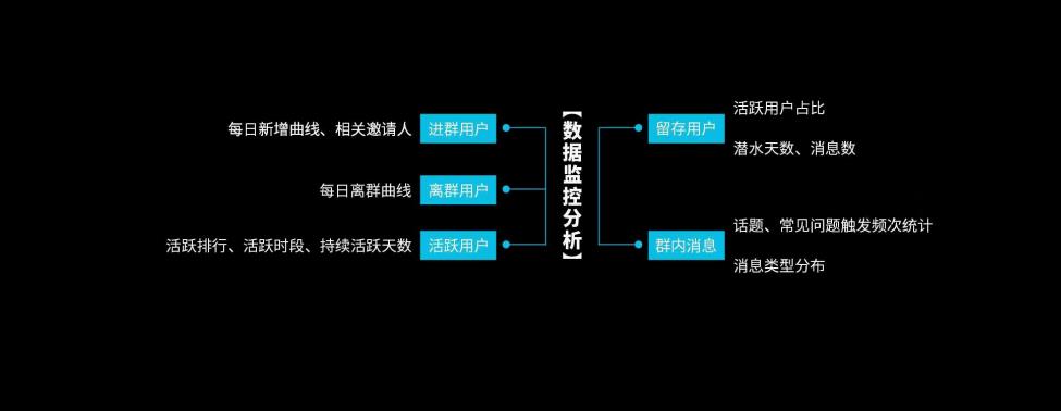 微信私域流量搭建方法,企业微信私域运营思路
