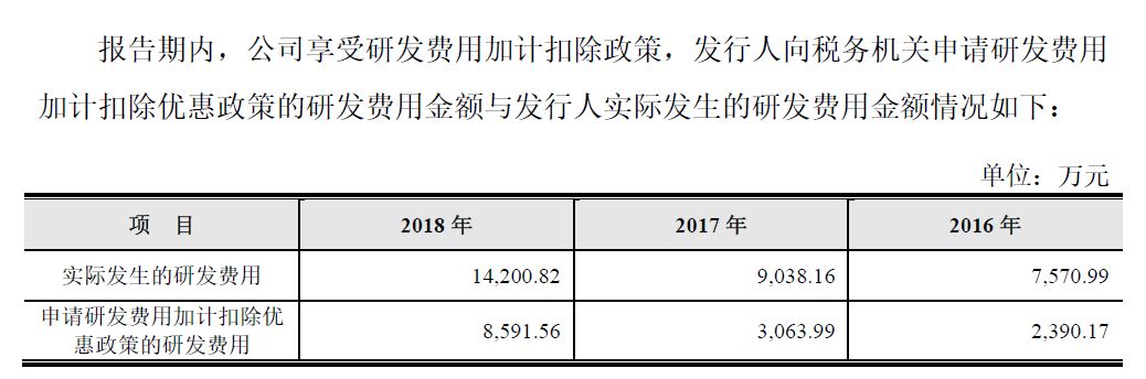虹软科技涨20.00%,参股虹软科技科创板的上市公司