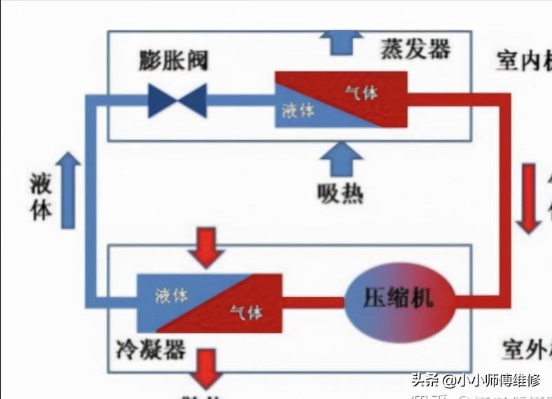 松下空调三菱空调大金空调,空调选购指南2021年空调怎么选