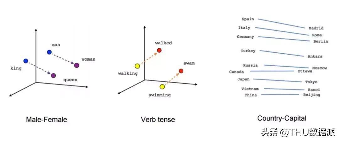 ai60年发展史,一文看懂ai技术