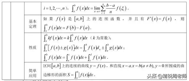 高中数学必背的公式大全集合,高中数学全套公式汇总