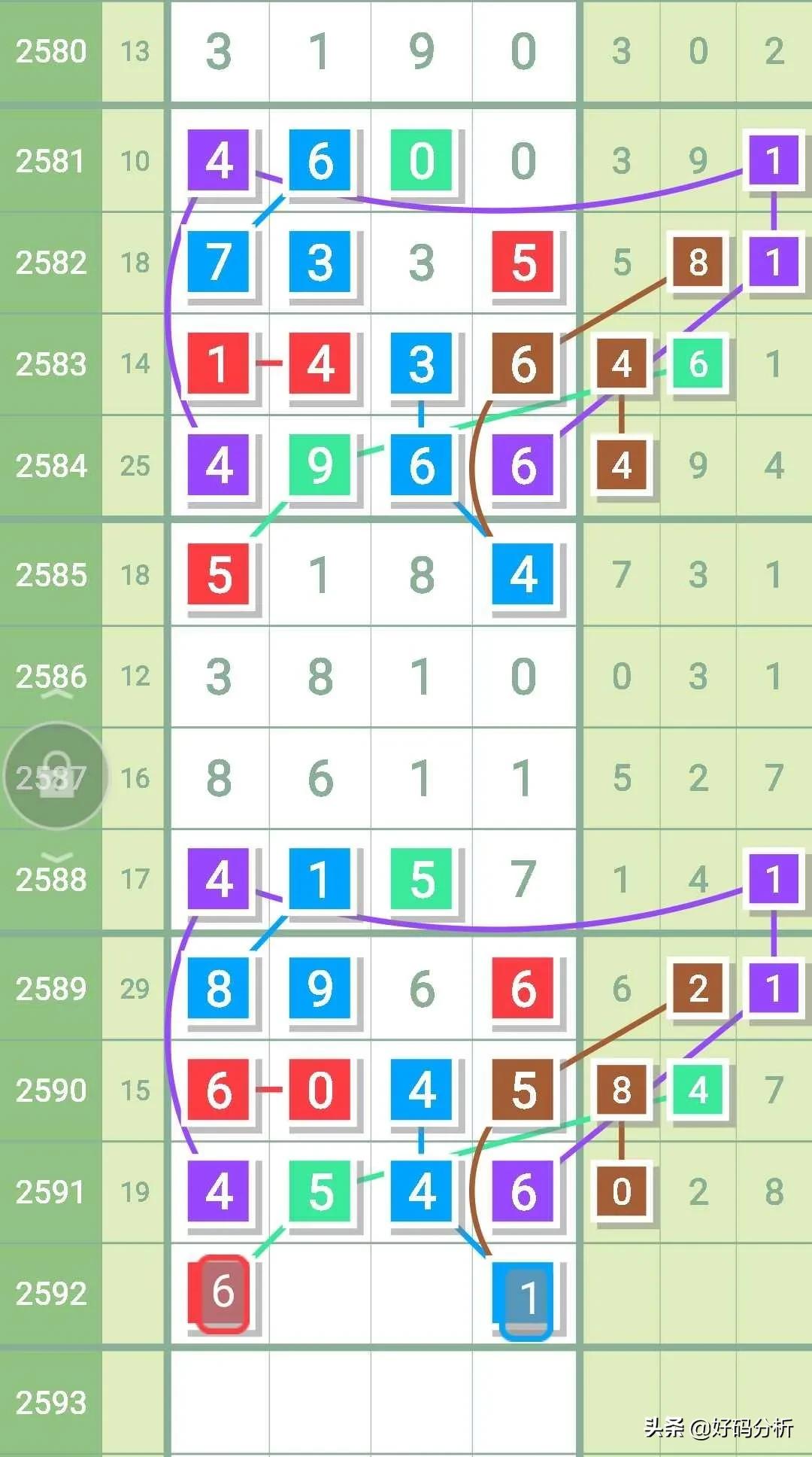 6月5日七星彩头尾预测,第2590期七星彩头尾预测