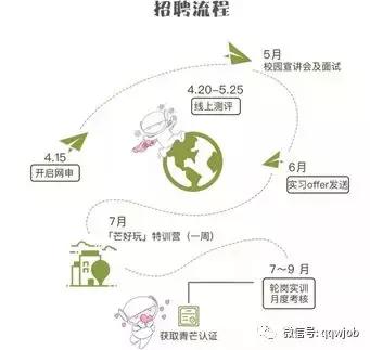 芒果TV首次招聘“青芒”中部地区互联网公司实习利弊谈