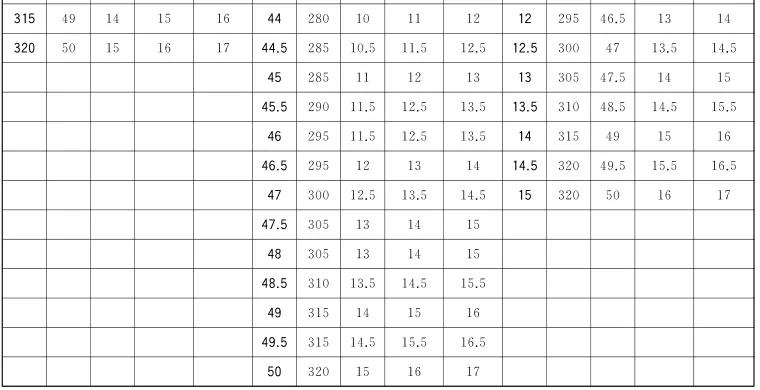 收藏鞋子买什么码最好,怎样收藏鞋子的小妙招