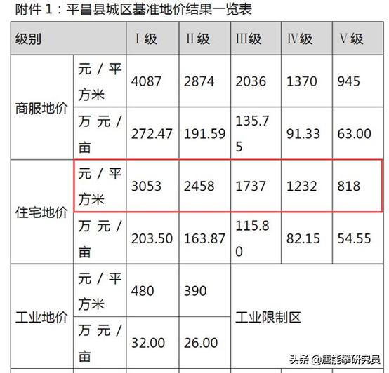 巴中市2019年房价,巴中南江2017年房价