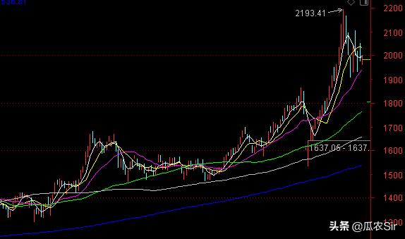 细分板块龙头股一览表,a股里的科技龙头股都有哪些